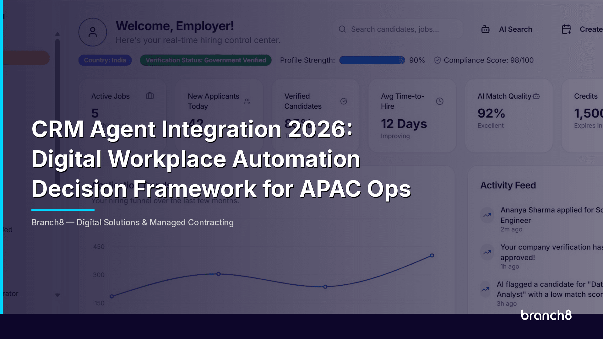 CRM Agent Integration 2026: Digital Workplace Automation Decision Framework for APAC Ops - Hero Image